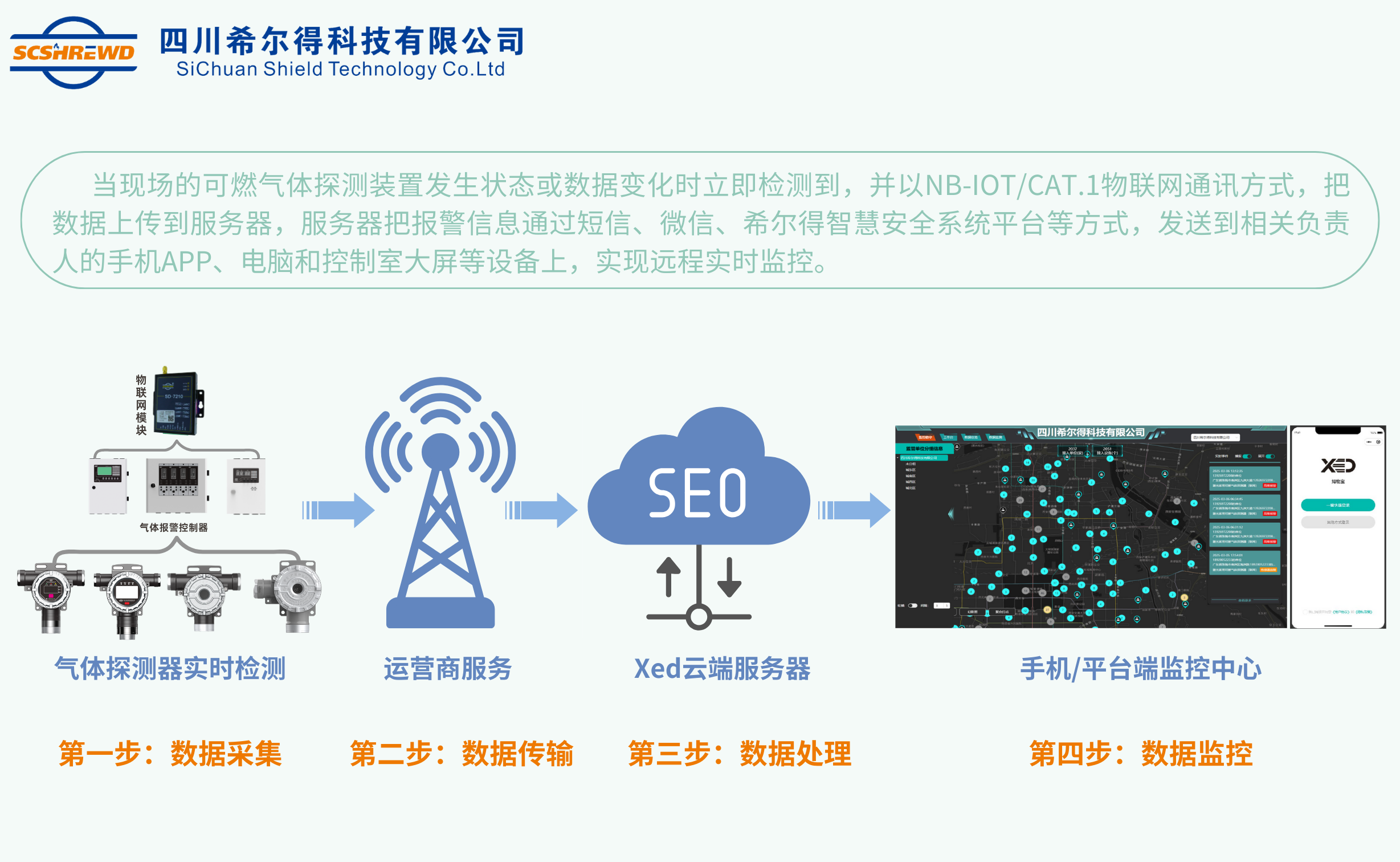 希爾得工商業氣體探測器，筑守工廠安全防線!